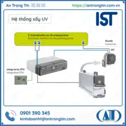 Hệ thống sấy UV IST Metz MBS C Air-Cooled